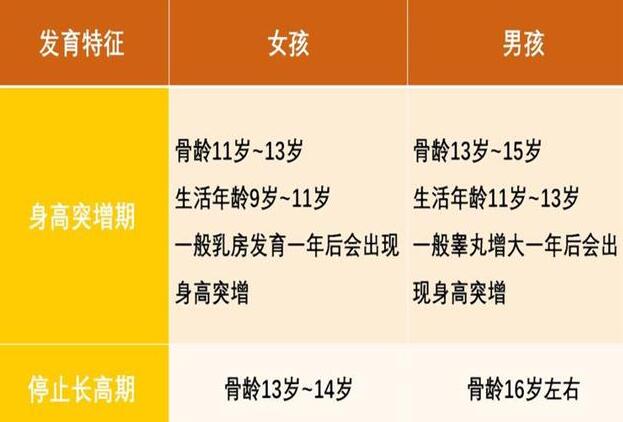 超声波身高体重测量仪提醒儿童身高需要科学管理 别让骨龄过早“发育”