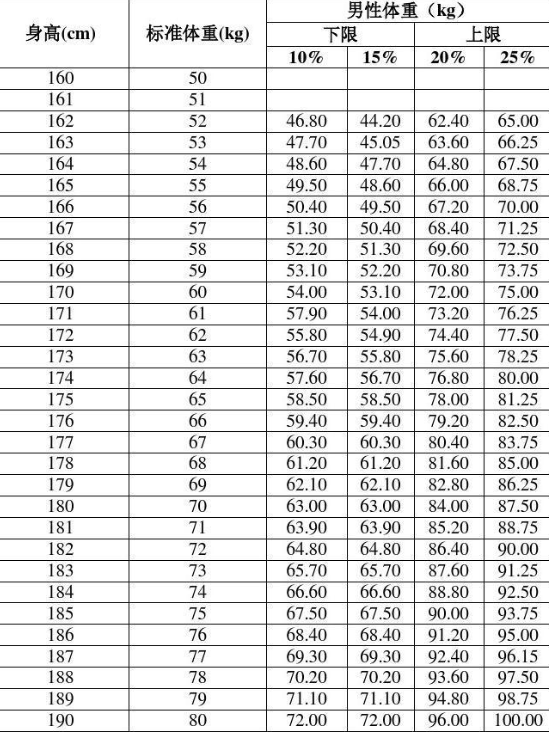 四川广元【身高体重测量仪】：预防肥胖的关键时期-加拿大实时开奖网站
